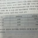 충당부채금액 추정 문제(재호t 연습서) 질문입니다 이미지