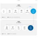 [포스코리튬솔루션 자소서]2025년 포스코리튬솔루션 생산조업 경력사원 채용 자기소개서 컨설팅 후기!