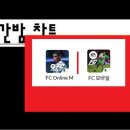 미친형제