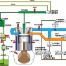디젤엔진의종류 이미지