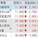 상서충전소 네이버블로그