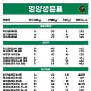 프레퍼스다이어트푸드 이미지