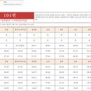 위미2리 교차로 이미지