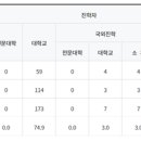 부산외국어고등학교 이미지