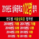 더127수학학원