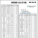 삼보청과 이미지