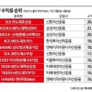 "모든 길은 AI로"…ETF 수익률 상위에 반도체·인프라 몰려 이미지