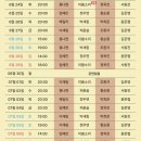 뮤지컬 차미 | 정보 | 줄거리 | 후기 | 캐스팅