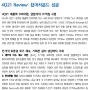 아스트 (067390): 4Q21 Review: 턴어라운드 성공 이미지
