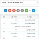 토스터리아리울 이미지
