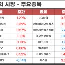 깐깐해지는 미 반도체 지원금 심사...삼성전자 하이닉스 영향은? 이미지