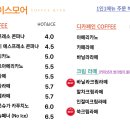 플레이스모어 네이버블로그