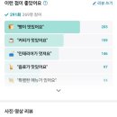 커피플라잉스콘 아브뉴프랑광교점 이미지