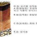 2차 실기 - 기출위주 요약 : 토양관리 이미지