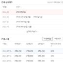 신일삼성공인중개사사무소 이미지