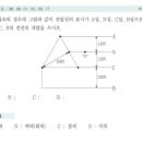 전기공사산업기사 2017년도 4회차 8번문제 이미지