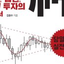 독시티(319노2675) | 주식투자의신 [오늘의한마디/기업분석]4월21일(목) 계속해서반복 합니다 코스피 일봉 60일 올라탔다...