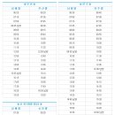 남해시외버스터미널 이미지