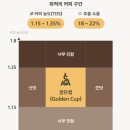 필립스 그라인드앤브루 드립 커피 머신 HD7997/20 전자동 핸드드립 후기 콜드브루까지 되는 프리미엄 홈...