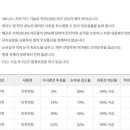 진주원오토