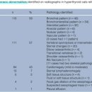 Concurrent thoracic pathology identified with radiology in hyperthyroid cats referred for radioiodine therapy 이미지