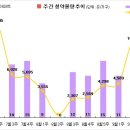 [9월 3주 분양동향] 안양 KCC스위첸 등 4천 1백가구 이미지