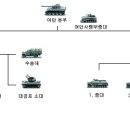 1944년 기갑 여단 편제표 이미지