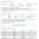 행선로20 네이버블로그