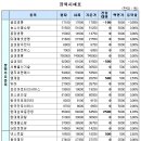 삼호제이씨