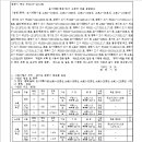 소로3-28 이미지