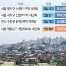 마진개발