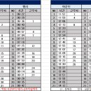 5월6일(월) 61팀 출근표(수정14:34) 이미지