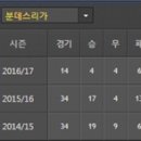 [분데스리가] 2016년 12월 17일 FC 아우크스부르크 vs 보루시아 묀헨글라트바흐 ＜축구분석＞ 이미지