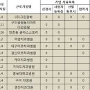 강동로3-2 이미지