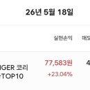 [재테크공유] 주식 계좌 다이어트! 보유 중이던 TIGER 코리아TOP10 10주 매도 후기