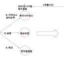 명랑트레이딩 네이버블로그