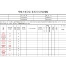 중처법-작업통제관리의 필요성 이미지