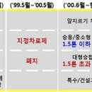 Re:일반도로에서.. 카운티 1,2차선다니면 안되나요?ㅎㅎㅎ 이미지