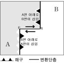 변환단층 길이 변화 3가지 유형 : 감소, 일정, 증가 - 대개론 324 이미지