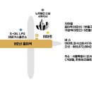 신성서부지사