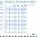 오산중앙간호학원 이미지
