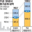 대한주택공사 경향신문