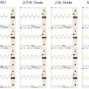 Oscilloscope를 이용한 4가지 종류의 다이오드 측정 결과 및 의문점 이미지