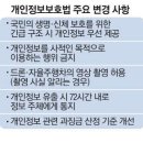 세계 각국의 개인정보 유출에 대한 처벌 규정 이미지