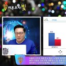 극우새키들은 거짓말이 종특임?서울의소리-윈지 전국조사 호남응답자 지역번호 미인지25.5 이미지