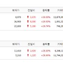 스텝그로쓰 네이버블로그