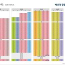 경동리인경로당 이미지