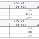 티앤씨미디어컴퍼니