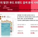 푸드아하 네이버블로그