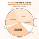 새벽마켓21 이미지